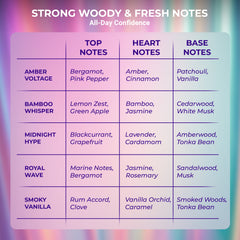 Slayd The Grand Signature Experience Unisex Perfume – Pack of 5