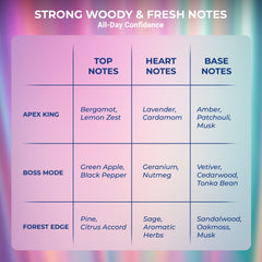 Slayd Alpha Men Discovery Set – Pack of 3 Perfumes for Men