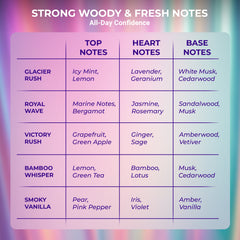 Slayd Fresh Signature Vault Unisex Perfume – Pack of 5