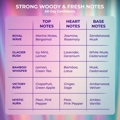 Slayd Everyday Luxury Unisex Perfume – Pack of 5