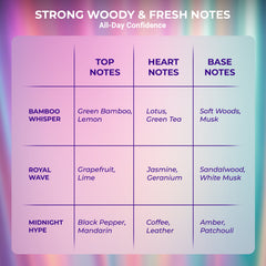 Slayd Universal Signature Trio Unisex Perfume – Pack of 3