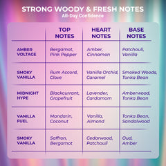 Slayd Bold & Warm Signature Vault Unisex Perfume – Pack of 5