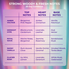 Slayd Signature Unisex Discovery Vault – Pack of 5 Perfumes