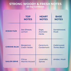 Slayd Fresh & Bold Trio Perfume for Men – Pack of 3