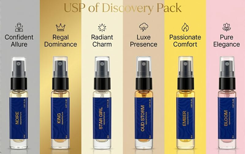 Aurrelis Signature Parfum Pocket Discovery Pack with six 8ml perfume vials, showcasing elegant mini perfume bottles.